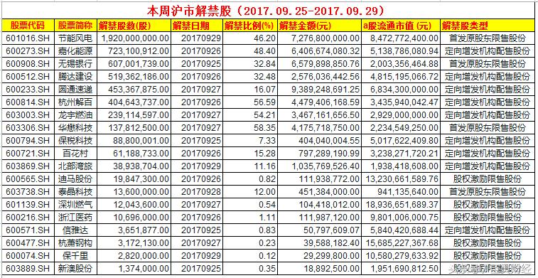 润滑油 第133页