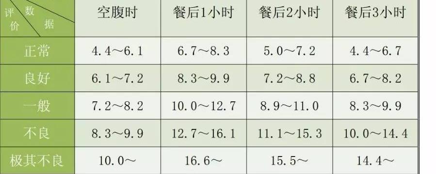 2017年血糖正常值最新标准，维护血糖健康的关键