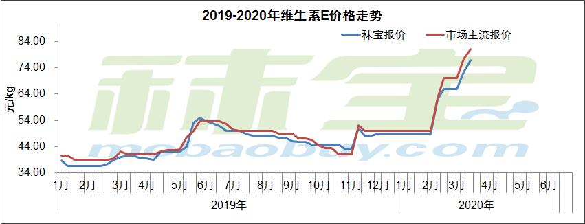 建筑工程机械销售 第135页