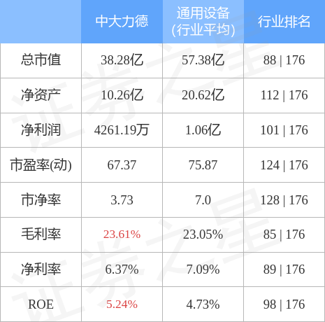 中大力德股票最新消息全面解读