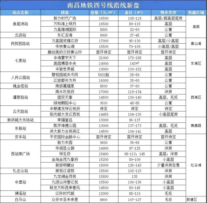 南昌地铁四号线最新动态，南昌轨道交通网络持续建设与发展