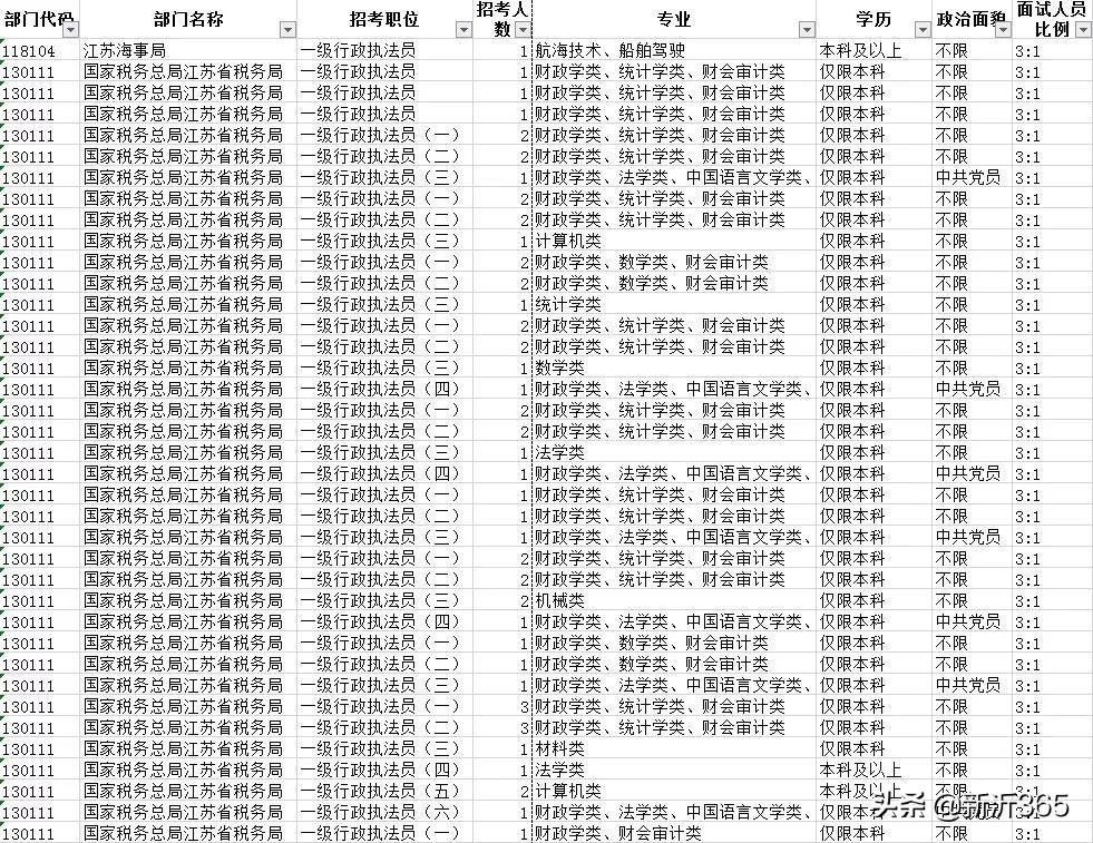 新沂人才网最新招聘信息汇总