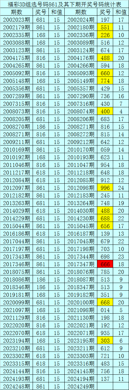 最新3D试机号表，揭秘虚拟世界的神秘之门