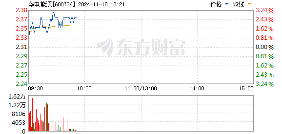 华电能源利好消息深度解析