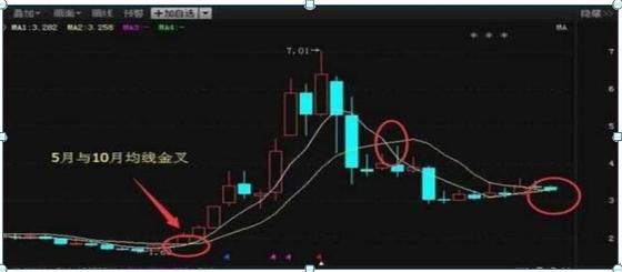 东方华尔街在线，金融科技的崛起与未来展望