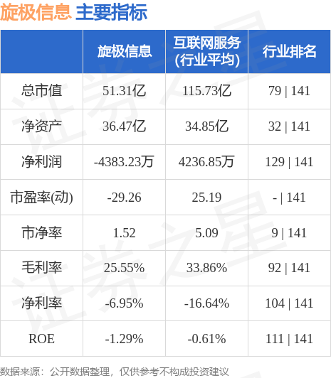 旋极信息股票最新消息全面解析