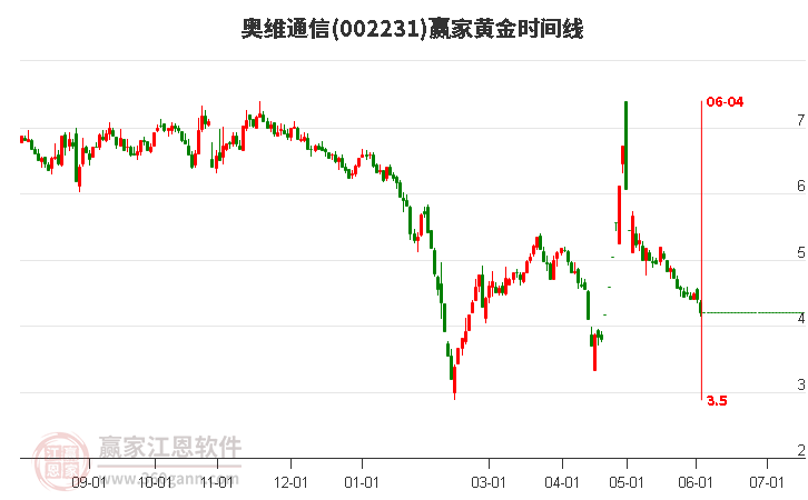 奥维通信股票最新消息全面解析