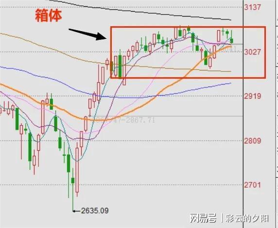 亚龙湾股票最新动态全面解读