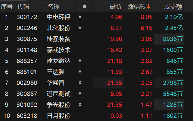 中电环保股票最新消息深度解析