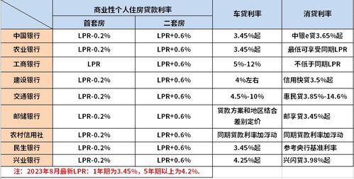 2023年房贷利率最新动态，市场趋势、政策调整与未来展望