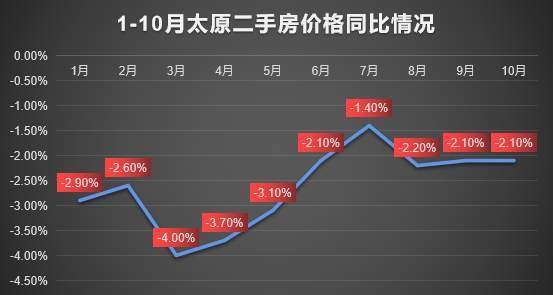 大同房价走势最新消息，市场分析与未来预测