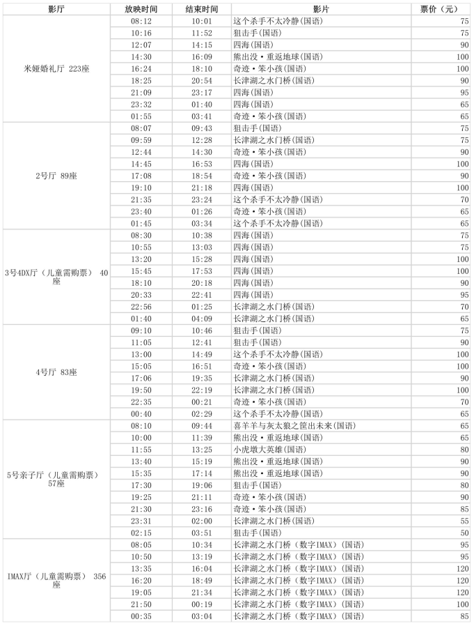 崇明电影院最新排片表，影片更新与观众观影体验的影响