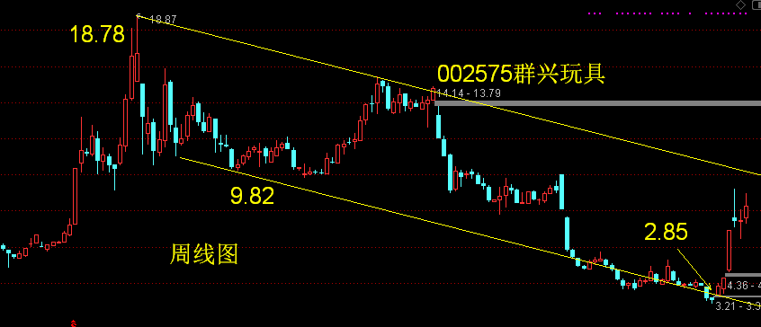 群兴玩具股票最新消息深度剖析