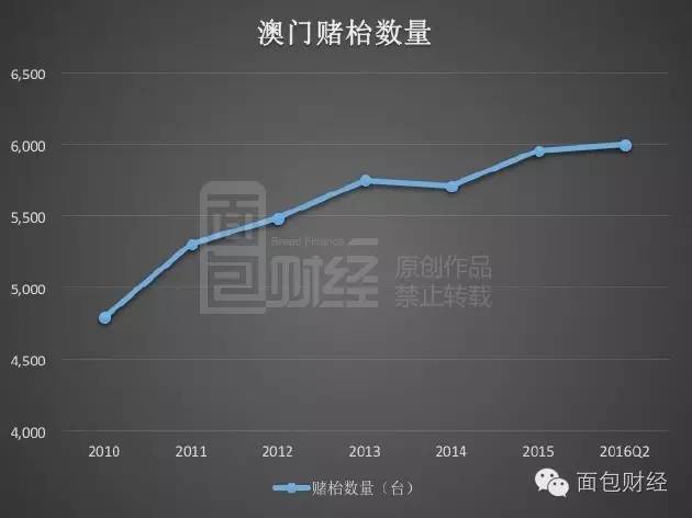 新澳门彩出号综合走势图看331斯,实地分析数据设计_ChromeOS21.682