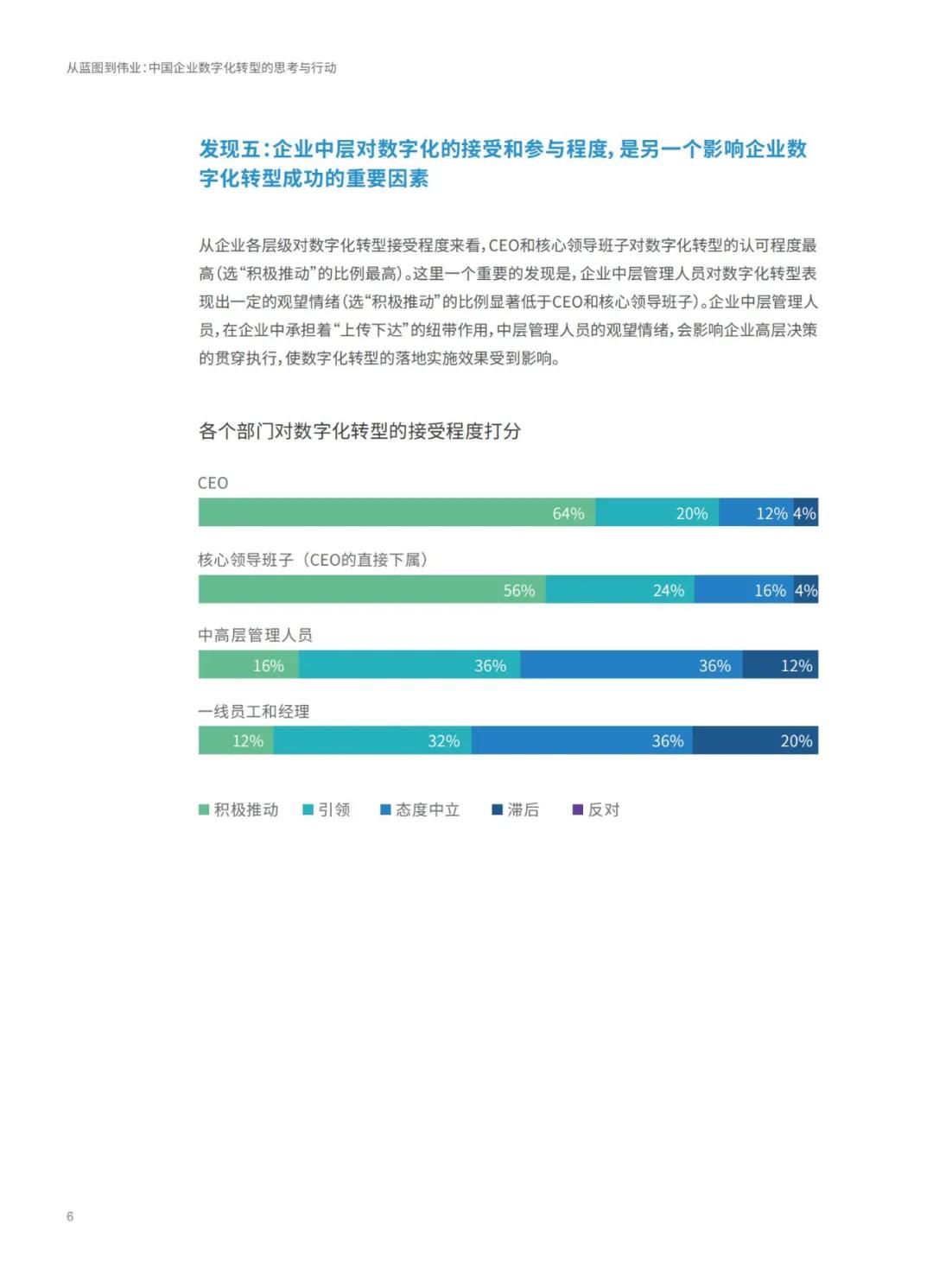 雾里看花 第2页