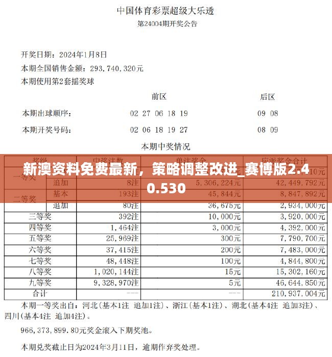 2024正版资料免费提拱,衡量解答解释落实_高级款62.402