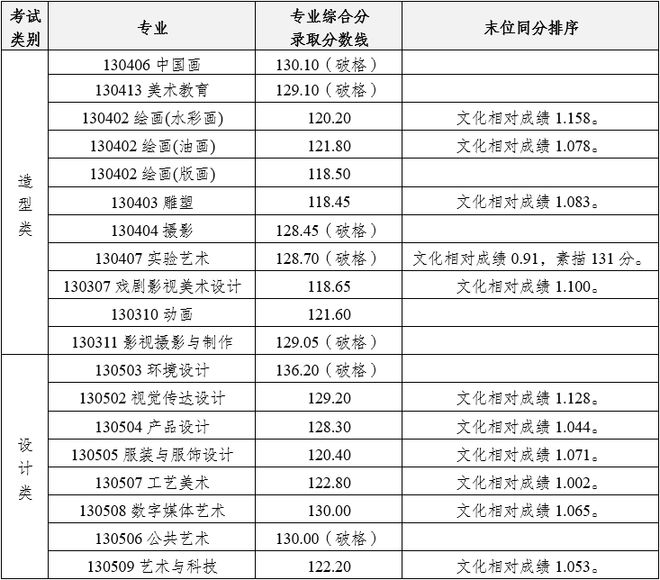 八大美院最新排名，艺术教育的璀璨明珠闪耀登场