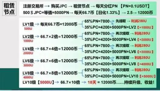 芦苇薇薇 第2页