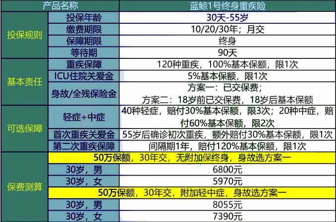 疾风之影 第2页