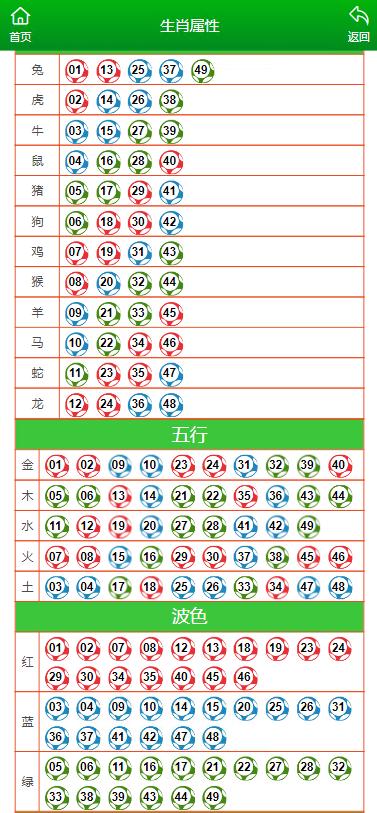 澳门六开彩天天开奖结果生肖卡,有效解答解释落实_限量版92.246