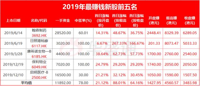 香港正版资料免费料网,收益成语分析落实_经典款84.54