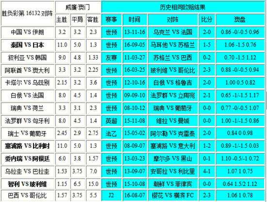 新澳门彩出号综合走势,具体操作步骤指导_冒险款37.845