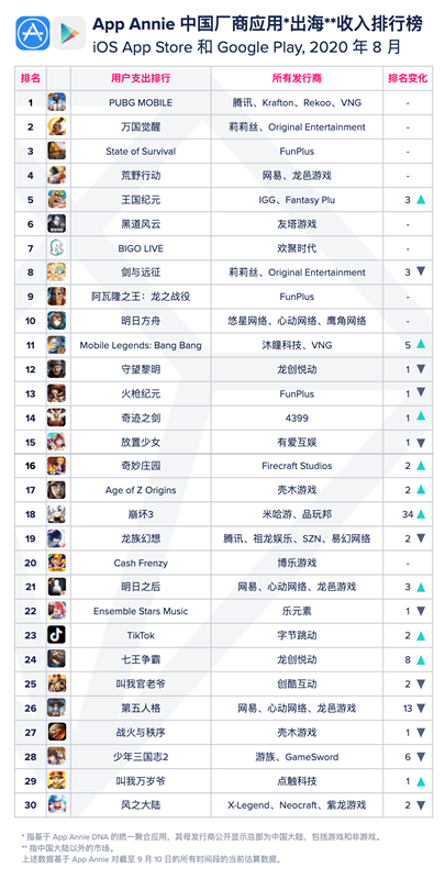 新澳天天开奖资料大全1052期,收益说明解析_挑战版31.270