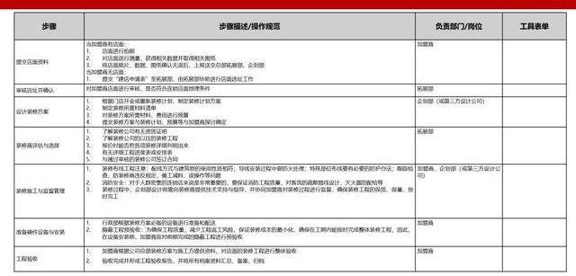 2024新奥资料免费公开,标准化流程评估_HDR45.345