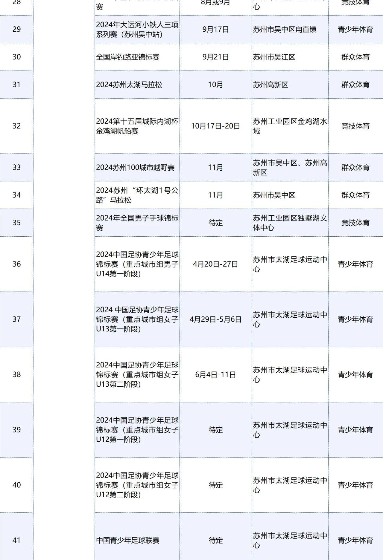 新奥2024年免费资料大全,专业数据解释定义_云端版27.101