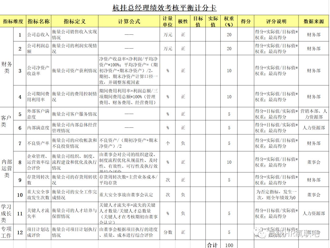 新奥2024年免费资料大全,实地数据分析计划_定制版6.22