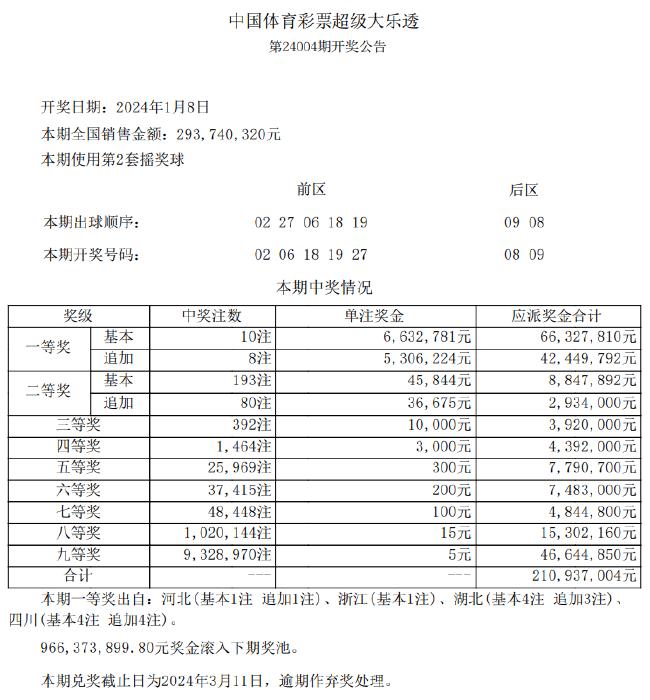 新澳天天开奖免费资料,深入分析定义策略_旗舰版34.257