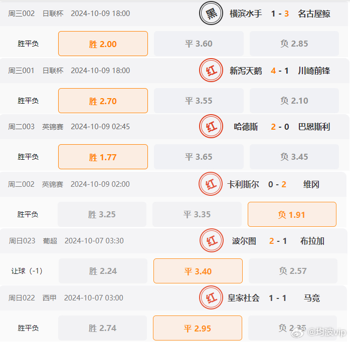 2024澳彩管家婆资料龙蚕,动态调整策略执行_KP13.167