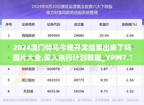 2024特马今晚开奖,数据驱动方案实施_UHD款17.374