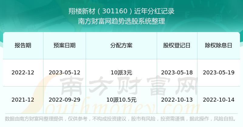 新澳门开奖号码2024年开奖记录查询,快速响应方案_9DM88.811