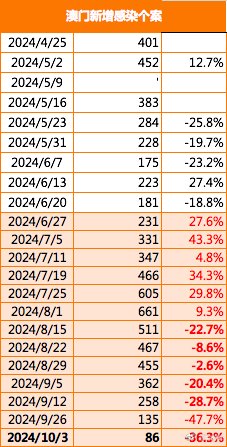 澳门码今天的资料,全面解析数据执行_钱包版56.104