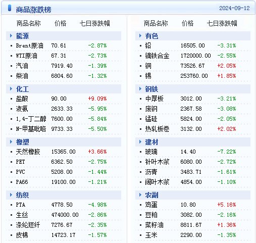 新2024年澳门天天开好彩,精准分析实施_纪念版94.339