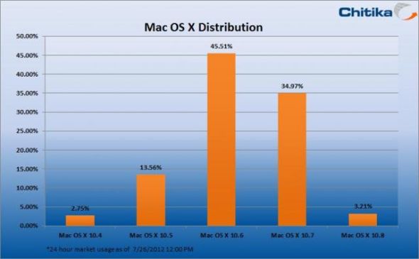 2024年正版资料免费大全挂牌,实际数据说明_macOS48.866