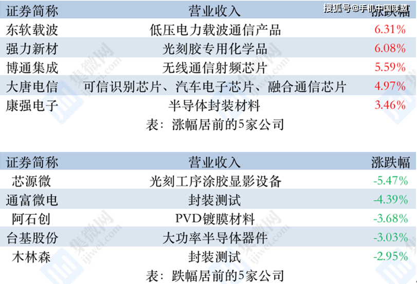 澳门329期精准预测,标准化实施程序解析_L版62.42