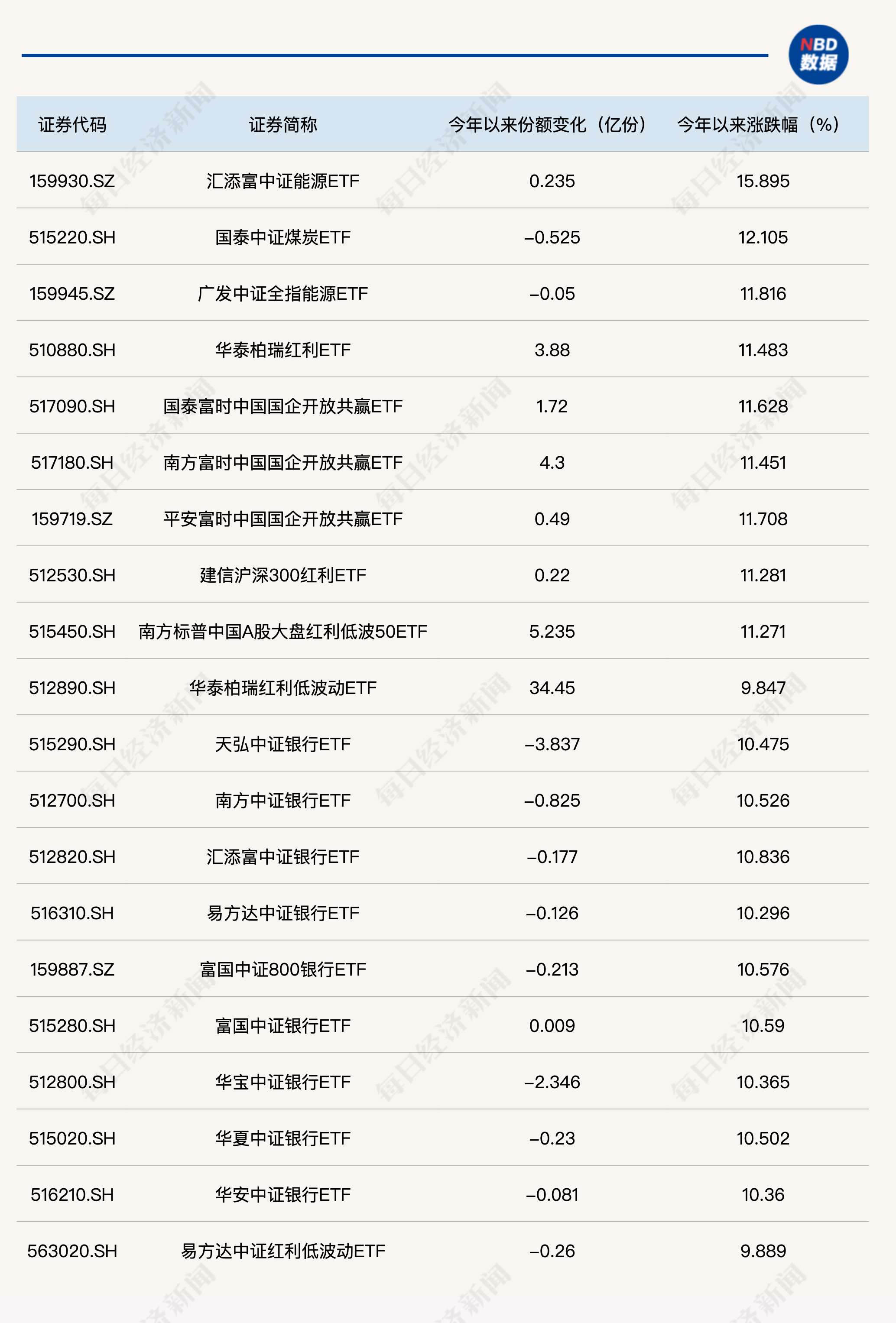 2024年天天彩免费资料,高度协调策略执行_超级版19.902