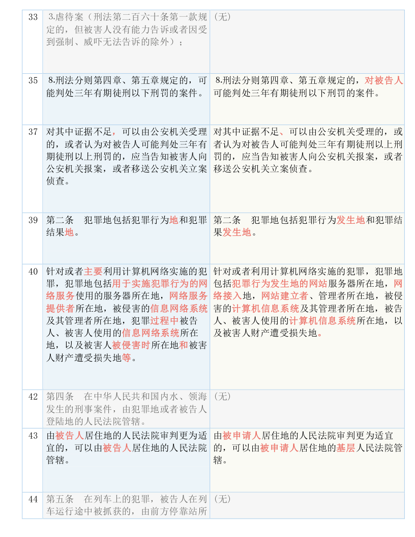 澳门一码一肖100准吗,准确资料解释落实_模拟版9.242