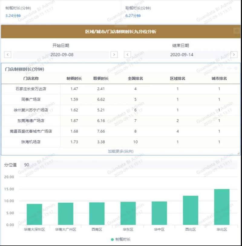 新澳天天开奖资料大全最新54期129期,数据驱动方案实施_领航款30.666