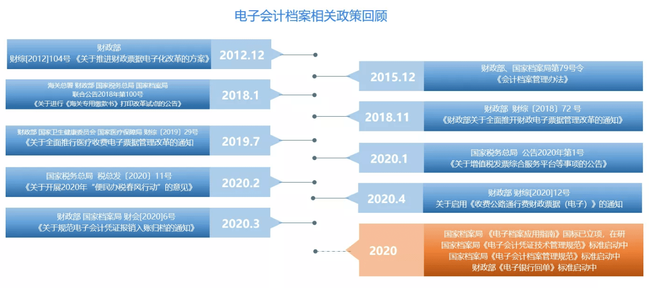 2024新奥门资料大全123期,数据支持策略解析_PalmOS18.731