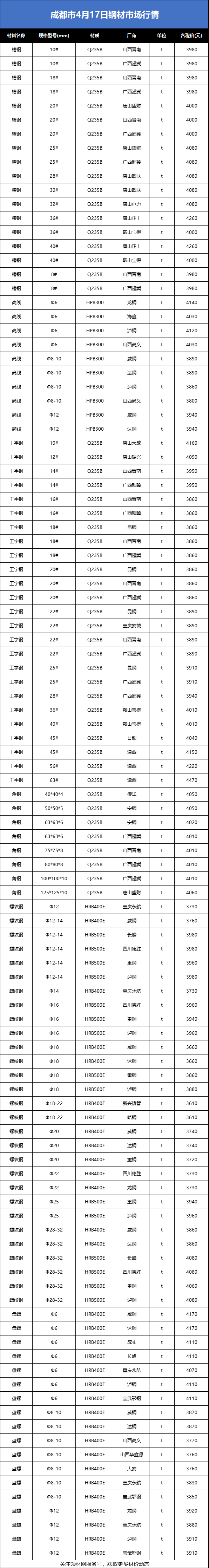 成都钢材价格行情最新报价动态解析