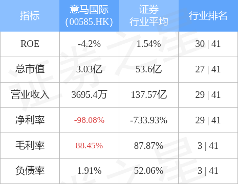 意马国际最新今日消息揭秘