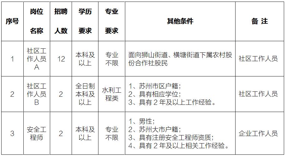 佛山市狮山镇最新招聘动态与人才影响分析