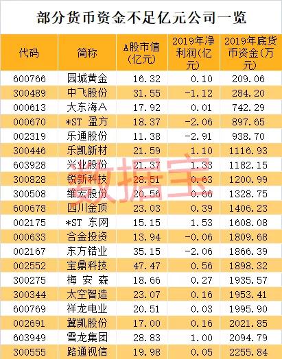 大东海A最新动态全面解读