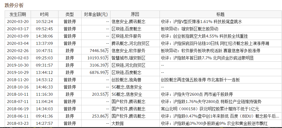 2024年新澳历史开奖记录,数据资料解释落实_YE版96.968