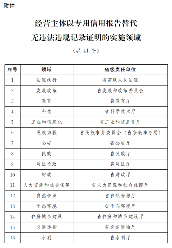 新澳门2024历史开奖记录查询表,灵活性计划实施_iPhone42.40