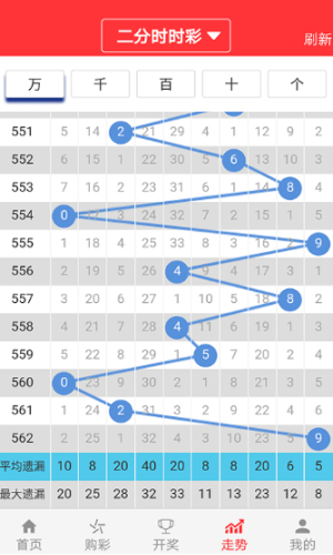 新澳门天天开好彩大全生日卡,定量分析解释定义_策略版55.714