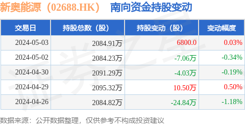 新奥最快最准免费资料,实地验证数据计划_LT30.594